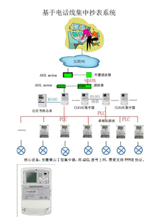 智能電網(wǎng) * 為科陸技術(shù)團(tuán)隊創(chuàng)新與服務(wù)能力點贊