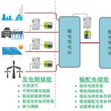 林洋能源智能板塊總經(jīng)理方壯志談儲能系統(tǒng)在微電網(wǎng)中的應(yīng)用