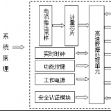 科陸DDZY719-A單相遠(yuǎn)程費(fèi)控智能電能表使用說明書