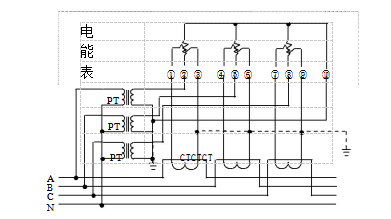 三相四線經(jīng)電壓、電流互感器接入式電能表接線圖