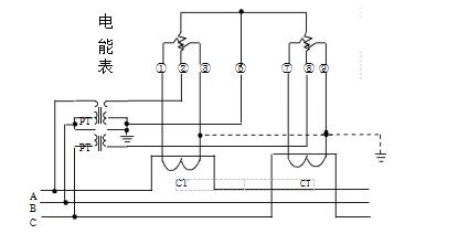 三相三線經(jīng)電壓、電流互感器接入式電能表接線圖