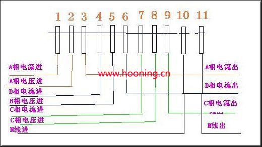 三相多功能電度表的接線方式（內(nèi)含圖）
