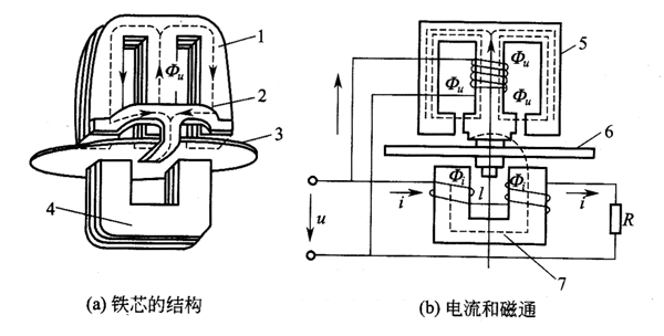 感應(yīng)式單相電能表是怎么進行運作的