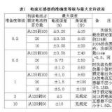 裝在電能表上的電流互感器和變壓器的區(qū)別是什么？