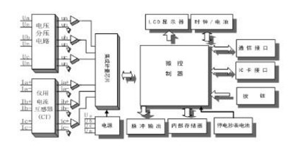 深圳科陸DDZY719-Z單相費(fèi)控智能電表是怎么實(shí)現(xiàn)遠(yuǎn)程抄表的？