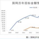 國(guó)內(nèi)電表需求日益飽和 電表企業(yè)海外尋求新突破