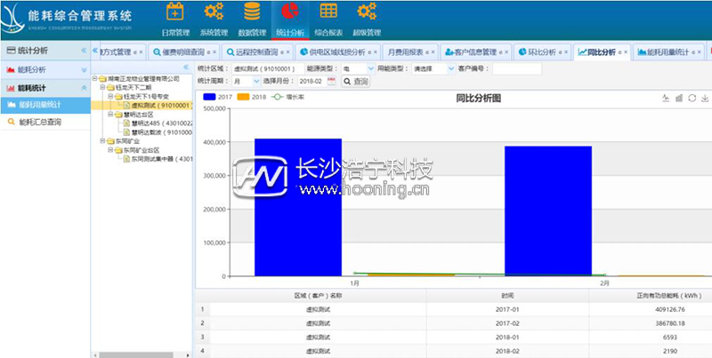 人工抄表時(shí)代過去 智能遠(yuǎn)程抄表時(shí)代已來臨