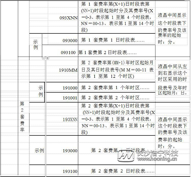 威勝電表DTSD341-MC3常用顯示代碼表