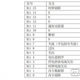 長沙威勝DTSD341-MB3電能表故障信息顯示