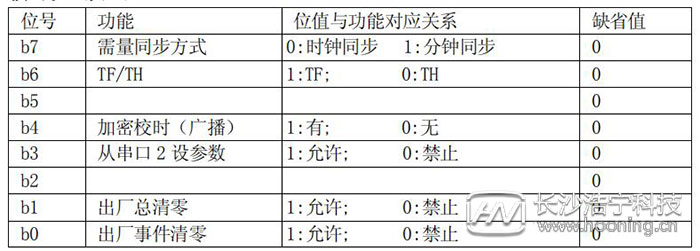 長沙威勝DTSD341-MB3電能表模式字設(shè)置