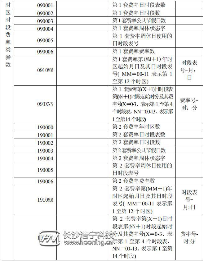 長沙威勝DTSD341-MB3電能表顯示代碼