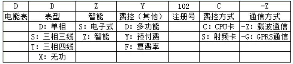 電表分類以及電表型號(hào)含義