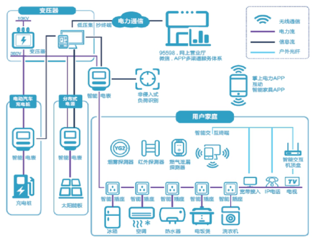 2021年中國智能電表市場(chǎng)發(fā)展?fàn)顟B(tài)級(jí)前景