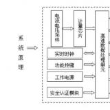 三相四線費控智能電表